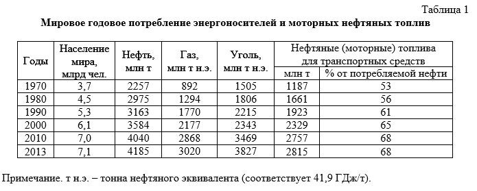 Антропогенно-Экологические аспекты и вектор ослабления глобального потепления климата