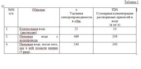 Экологические последствия пожара на нефтебазе компании «БРСМ»