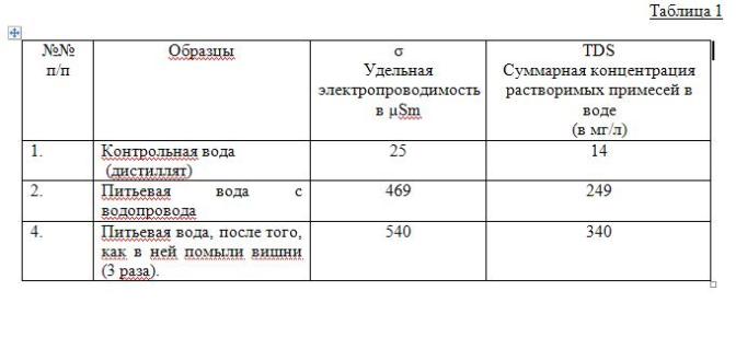 Экологические последствия пожара на нефтебазе компании «БРСМ»