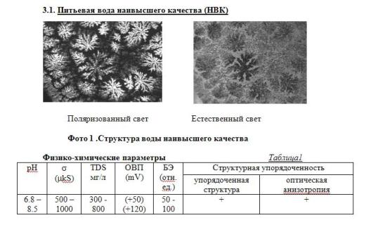 Анализ результатов исследования биоэнергоинформационных свойств природной воды «Ecobutel», г. Стрий